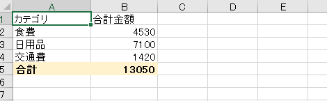 Excelの集計シート。食費・日用品・交通費の合計と、黄色く塗られた太字の合計行