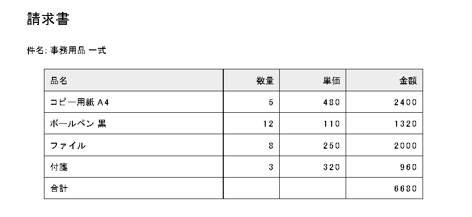 請求書のPDF。品名・数量・単価・金額の4列の表に、事務用品4点と合計6680円が並んでいる
